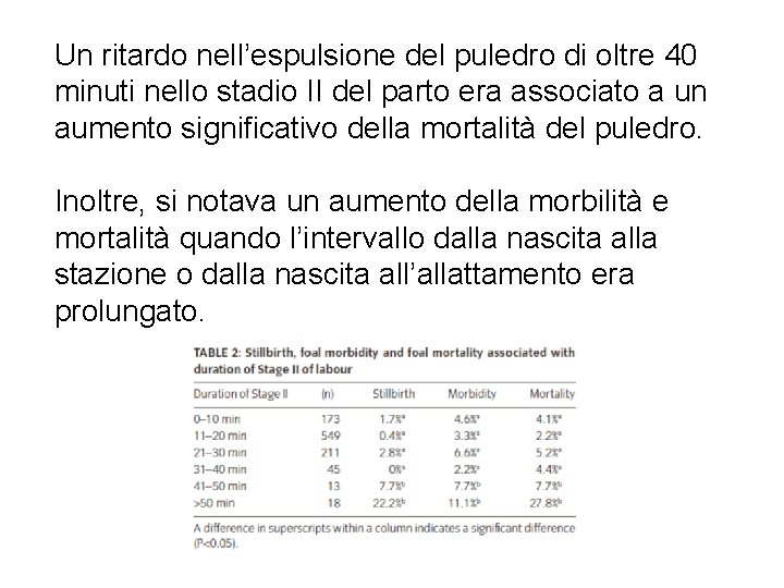 Un ritardo nell’espulsione del puledro di oltre 40 minuti nello stadio II del parto