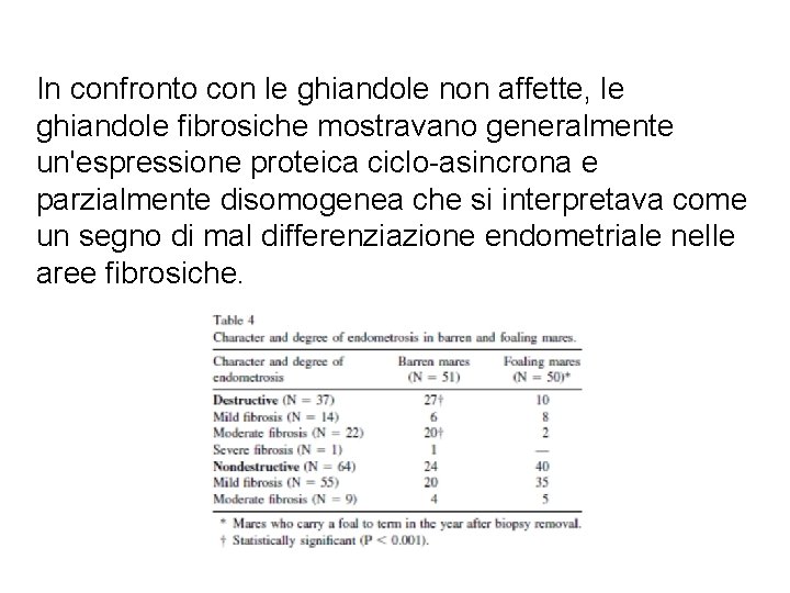 In confronto con le ghiandole non affette, le ghiandole fibrosiche mostravano generalmente un'espressione proteica