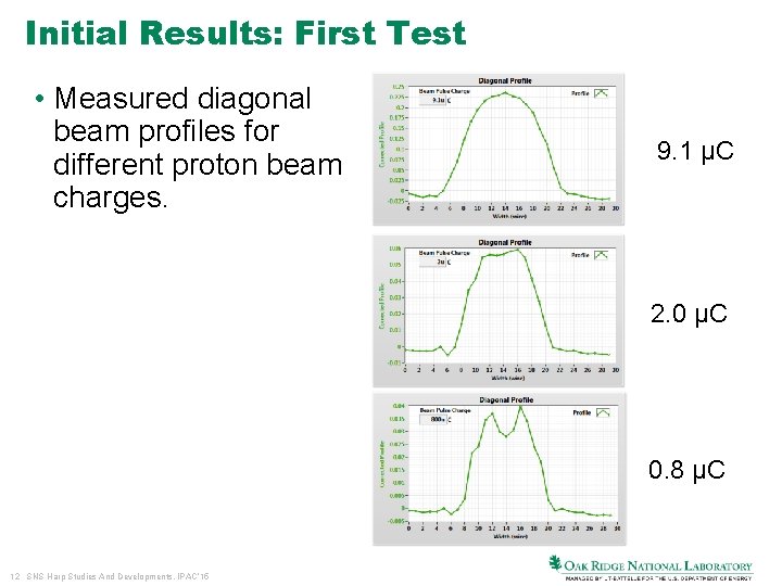 Initial Results: First Test • Measured diagonal beam profiles for different proton beam charges.