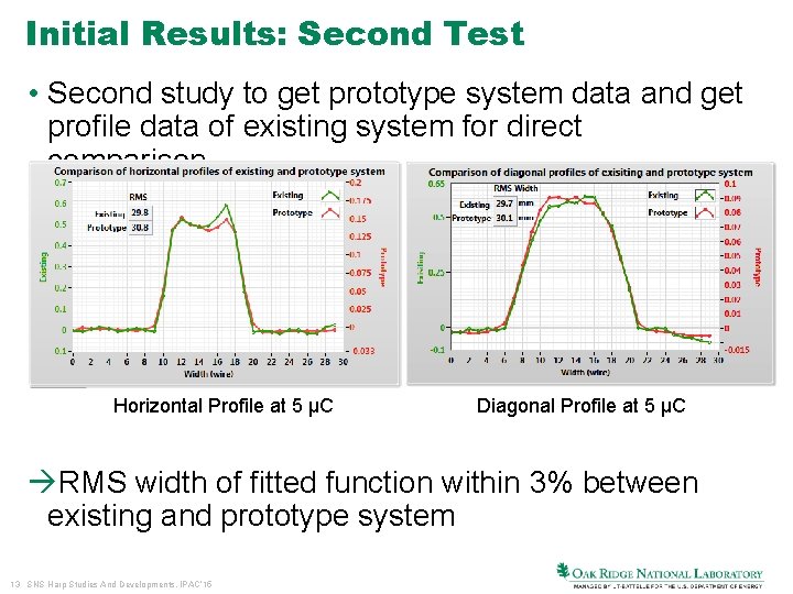 Initial Results: Second Test • Second study to get prototype system data and get