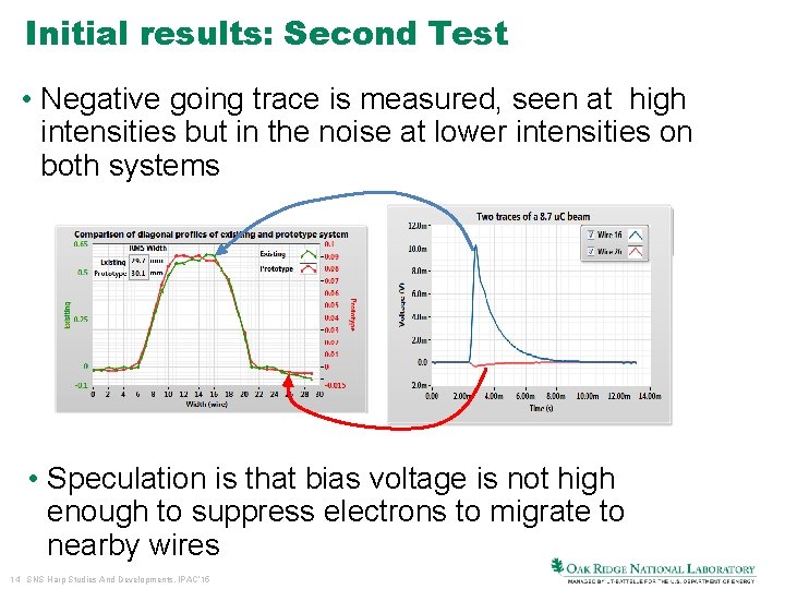 Initial results: Second Test • Negative going trace is measured, seen at high intensities