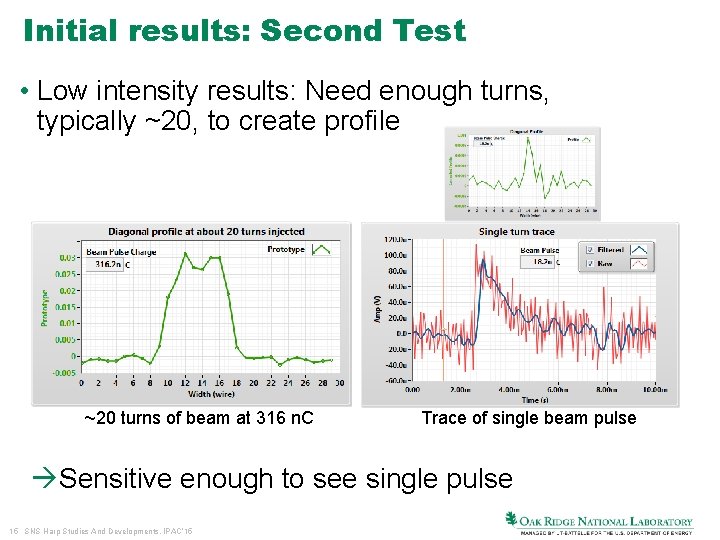 Initial results: Second Test • Low intensity results: Need enough turns, typically ~20, to