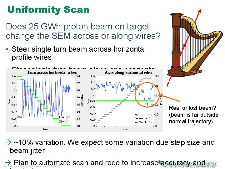 Uniformity Scan Does 25 GWh proton beam on target change the SEM across or