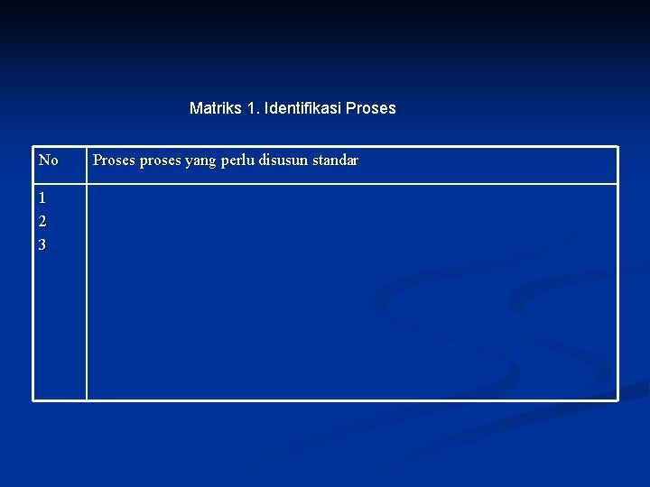 Matriks 1. Identifikasi Proses No 1 2 3 Proses proses yang perlu disusun standar