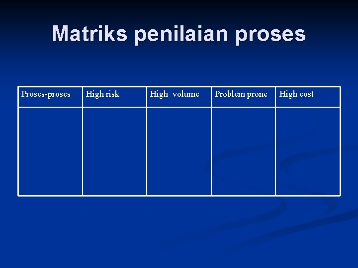 Matriks penilaian proses Proses-proses High risk High volume Problem prone High cost 