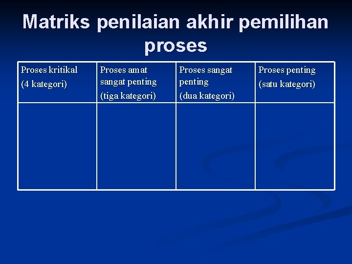 Matriks penilaian akhir pemilihan proses Proses kritikal (4 kategori) Proses amat sangat penting (tiga