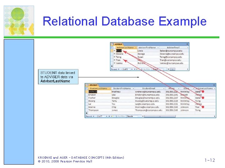 Relational Database Example KROENKE and AUER - DATABASE CONCEPTS (4 th Edition) © 2010,