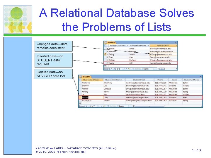 A Relational Database Solves the Problems of Lists KROENKE and AUER - DATABASE CONCEPTS