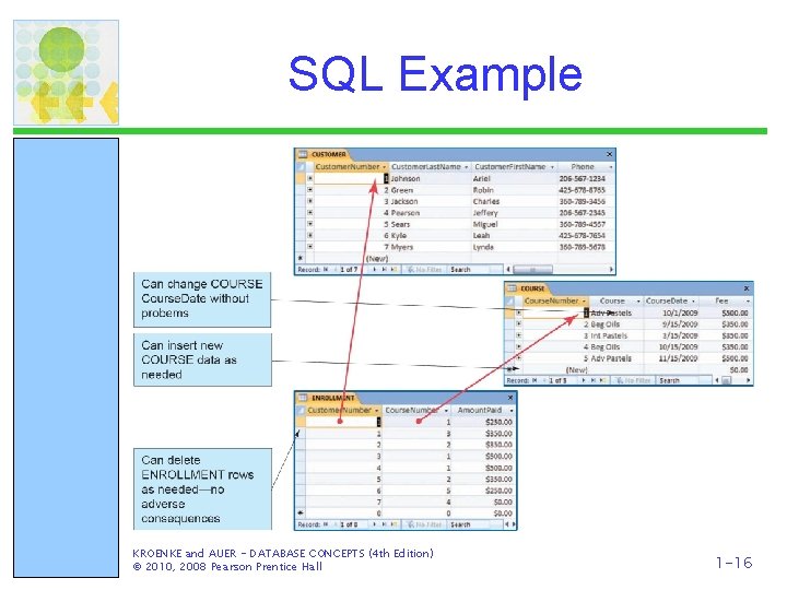 SQL Example KROENKE and AUER - DATABASE CONCEPTS (4 th Edition) © 2010, 2008