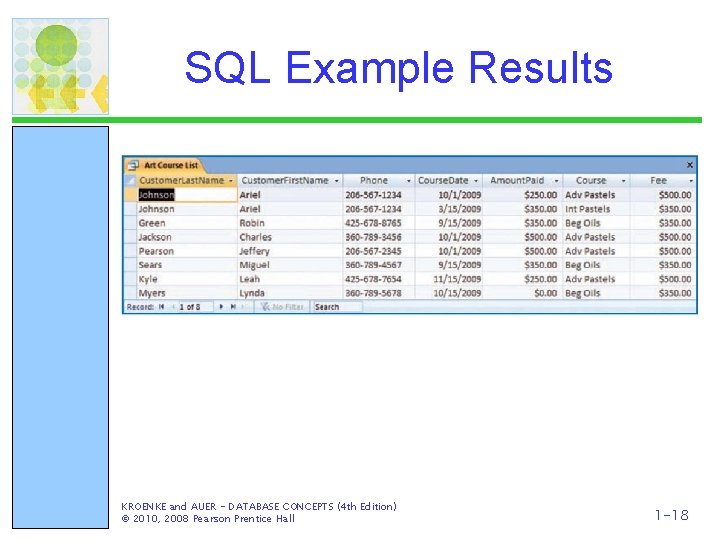 SQL Example Results KROENKE and AUER - DATABASE CONCEPTS (4 th Edition) © 2010,