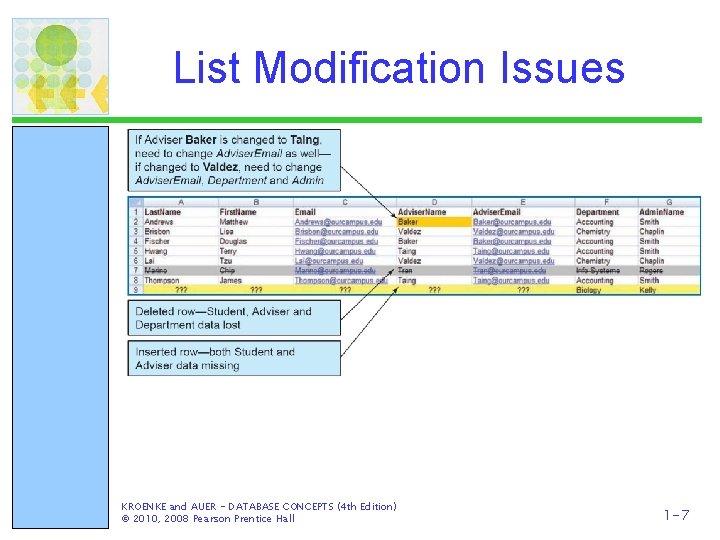 List Modification Issues KROENKE and AUER - DATABASE CONCEPTS (4 th Edition) © 2010,