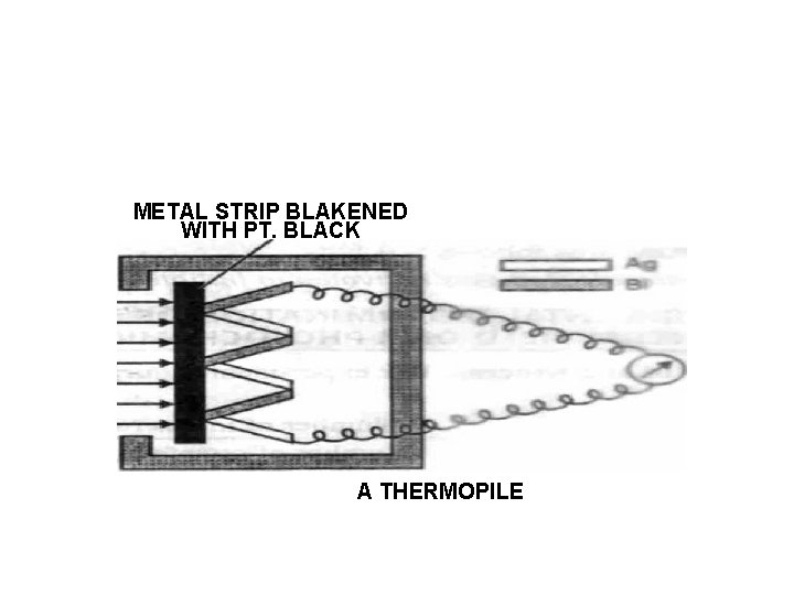 METAL STRIP BLAKENED WITH PT. BLACK A THERMOPILE 