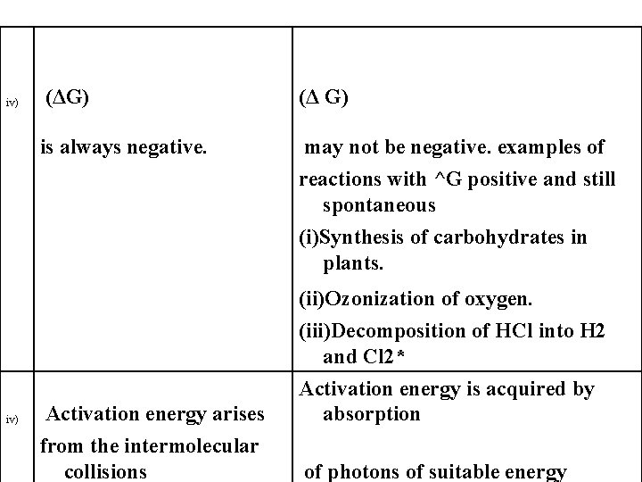 iv) (ΔG) (Δ G) is always negative. may not be negative. examples of reactions