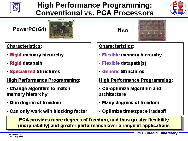 High Performance Programming: Conventional vs. PCA Processors Power. PC(G 4) Raw Characteristics: • Rigid