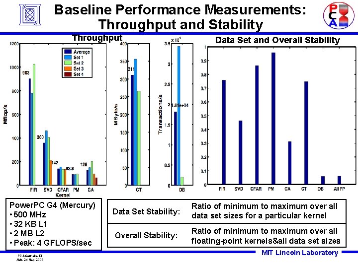 Baseline Performance Measurements: Throughput and Stability Throughput Power. PC G 4 (Mercury) • 500