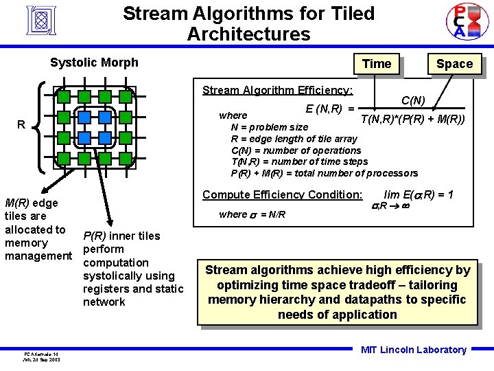 Stream Algorithms for Tiled Architectures Systolic Morph Time Stream Algorithm Efficiency: C(N) E (N,