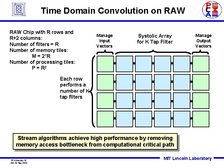 Time Domain Convolution on RAW Chip with R rows and R+2 columns: Number of