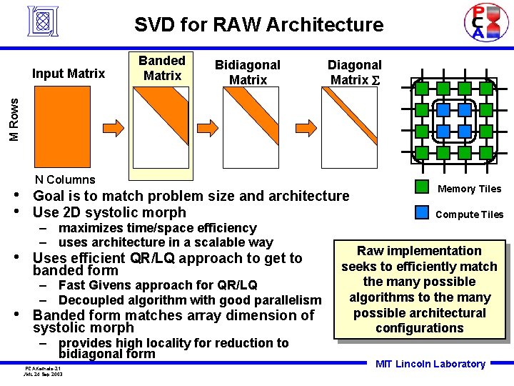 SVD for RAW Architecture Bidiagonal Matrix Diagonal Matrix S M Rows Input Matrix Banded