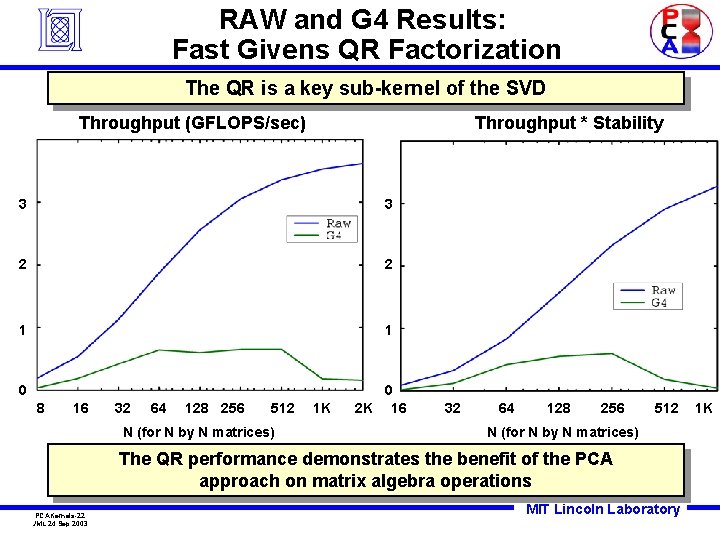 RAW and G 4 Results: Fast Givens QR Factorization The QR is a key