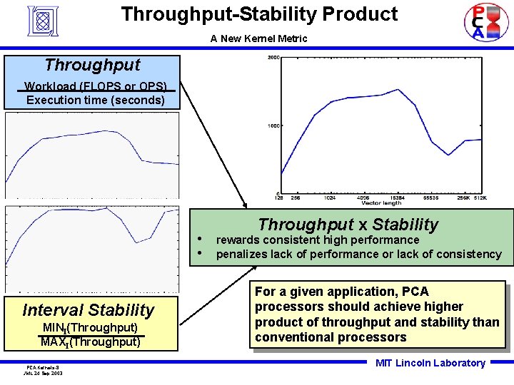 Throughput-Stability Product A New Kernel Metric Throughput Workload (FLOPS or OPS) Execution time (seconds)