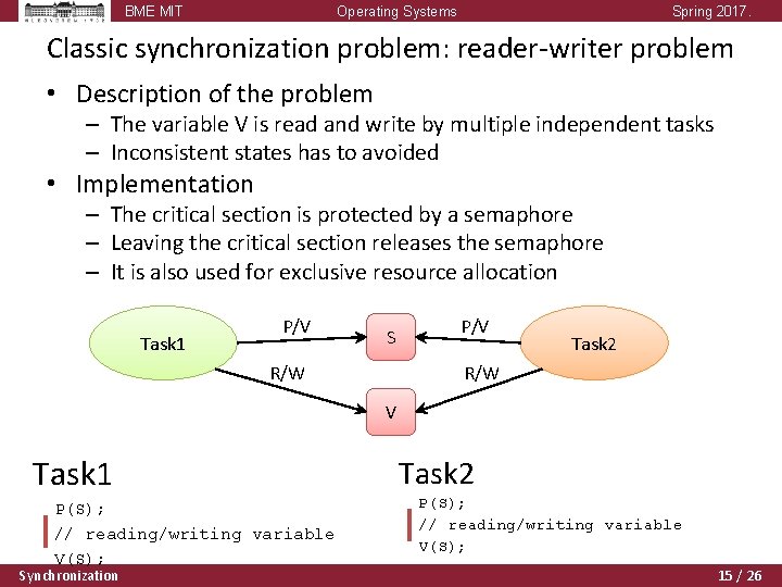 BME MIT Operating Systems Spring 2017. Classic synchronization problem: reader-writer problem • Description of