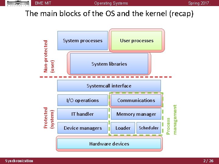 BME MIT Operating Systems Spring 2017. Non-protected (user) The main blocks of the OS