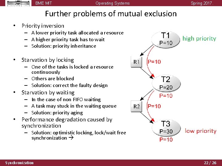 BME MIT Operating Systems Spring 2017. Further problems of mutual exclusion • Priority inversion