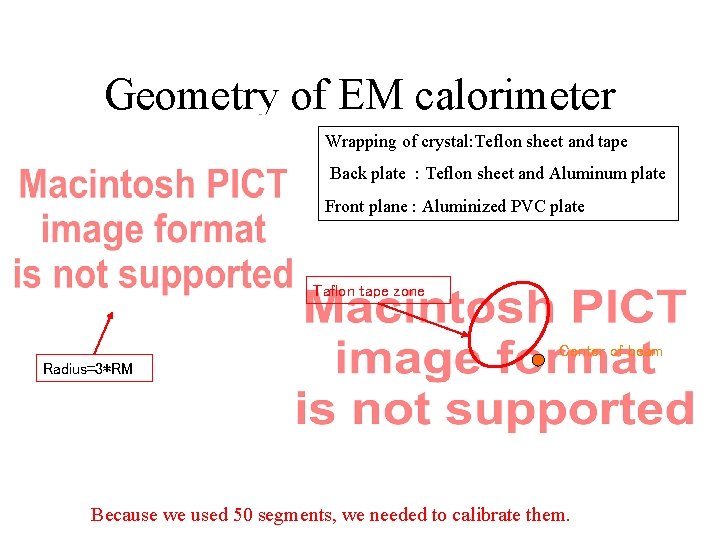 Geometry of EM calorimeter Wrapping of crystal: Teflon sheet and tape Back plate :