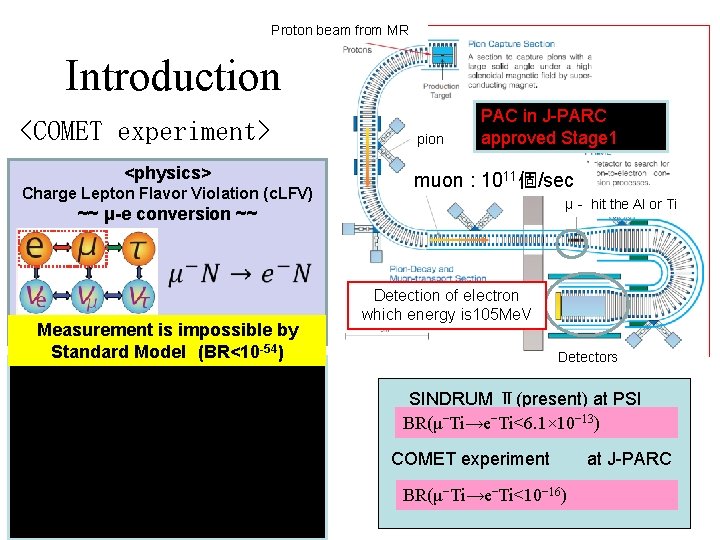 Proton beam from MR Introduction　 <COMET experiment> <physics> Charge Lepton Flavor Violation (c. LFV)