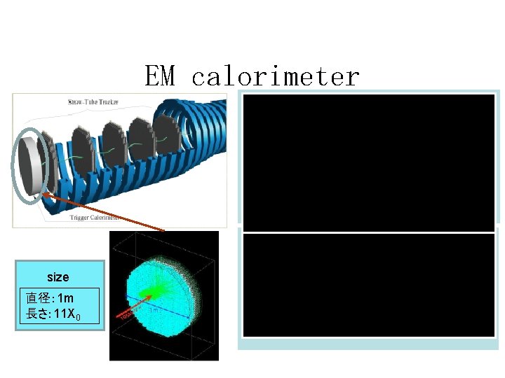 EM calorimeter size 直径： 1 m 長さ： 11 X 0 <calorimeter’s role> ○To make