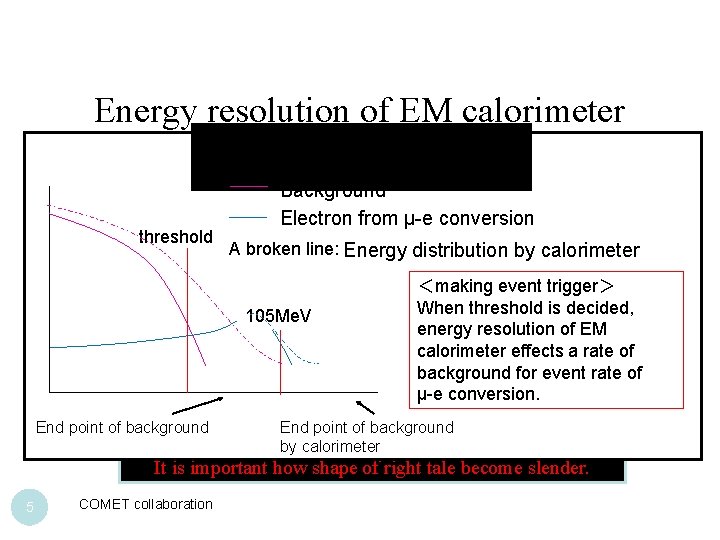 Energy resolution of EM calorimeter Energy distribution of incident electron threshold Background Electron from