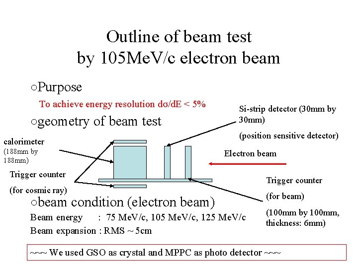 Outline of beam test by 105 Me. V/c electron beam ○Purpose To achieve energy