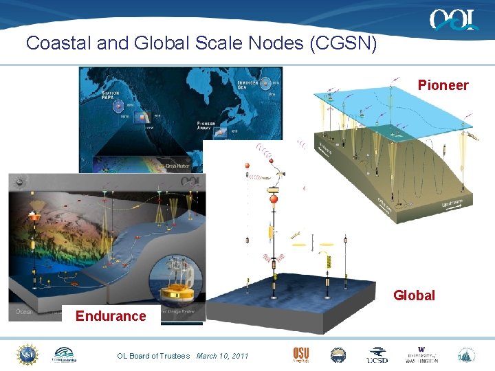 Coastal and Global Scale Nodes (CGSN) Pioneer Global Endurance OL Board of Trustees March