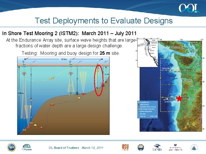 Test Deployments to Evaluate Designs In Shore Test Mooring 2 (ISTM 2): March 2011