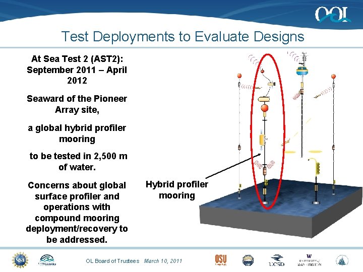 Test Deployments to Evaluate Designs At Sea Test 2 (AST 2): September 2011 –