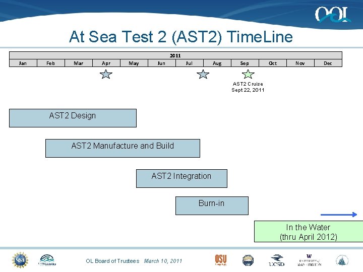 At Sea Test 2 (AST 2) Time. Line 2011 Jan Feb Mar Apr May