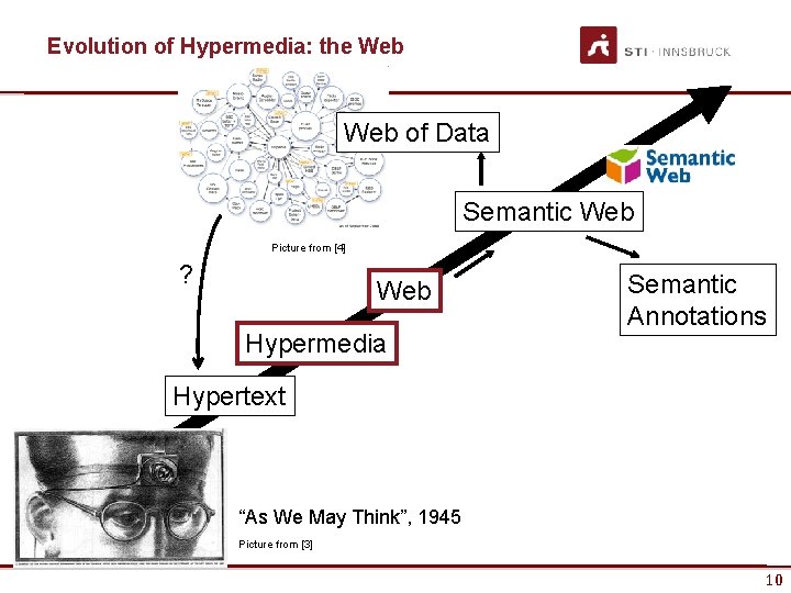 Evolution of Hypermedia: the Web of Data Semantic Web Picture from [4] ? Web