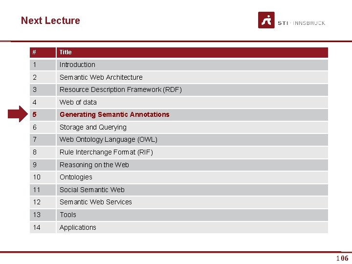 Next Lecture # Title 1 Introduction 2 Semantic Web Architecture 3 Resource Description Framework