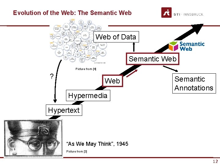 Evolution of the Web: The Semantic Web of Data Semantic Web Picture from [4]