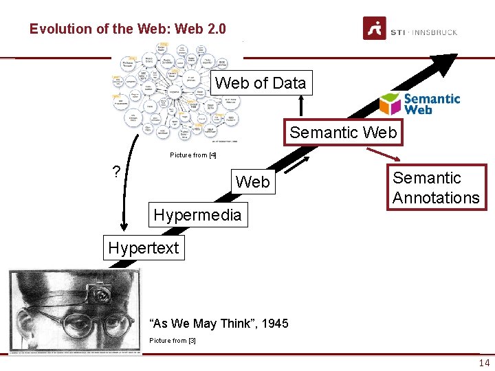 Evolution of the Web: Web 2. 0 Web of Data Semantic Web Picture from