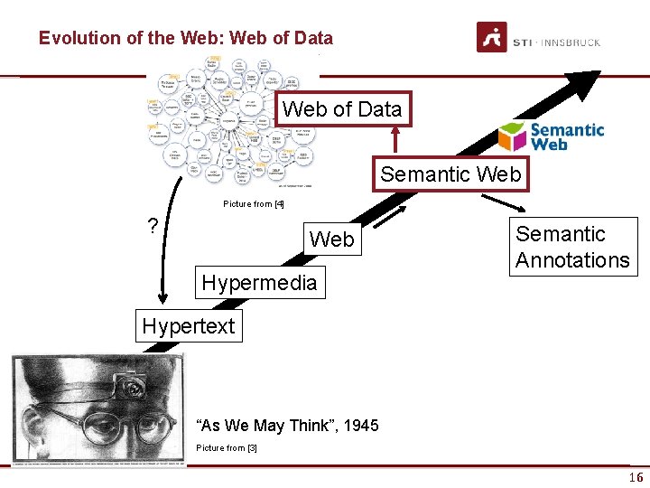 Evolution of the Web: Web of Data Semantic Web Picture from [4] ? Web
