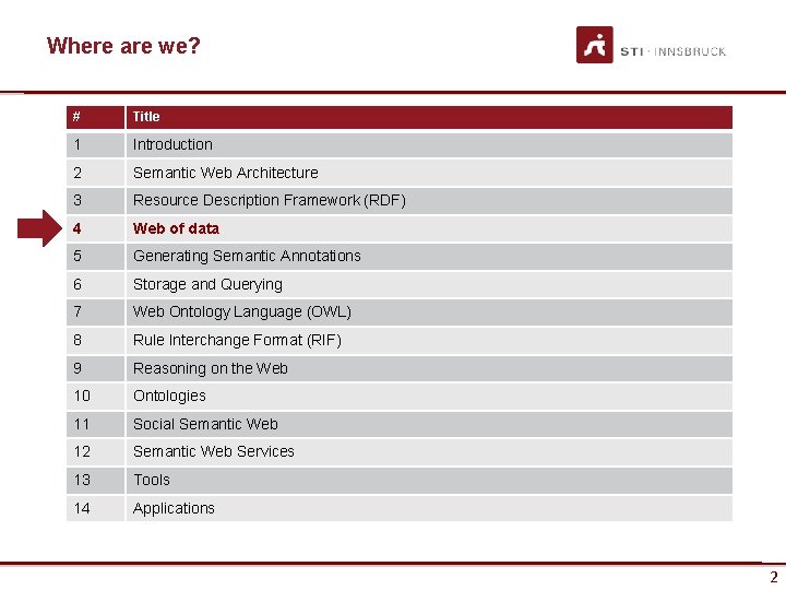 Where are we? # Title 1 Introduction 2 Semantic Web Architecture 3 Resource Description
