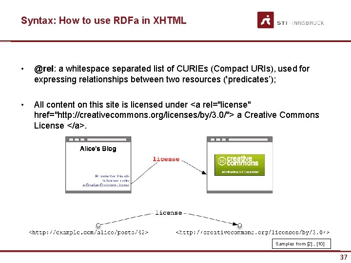 Syntax: How to use RDFa in XHTML • @rel: a whitespace separated list of