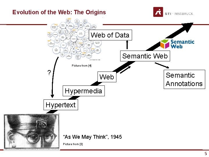 Evolution of the Web: The Origins Web of Data Semantic Web Picture from [4]