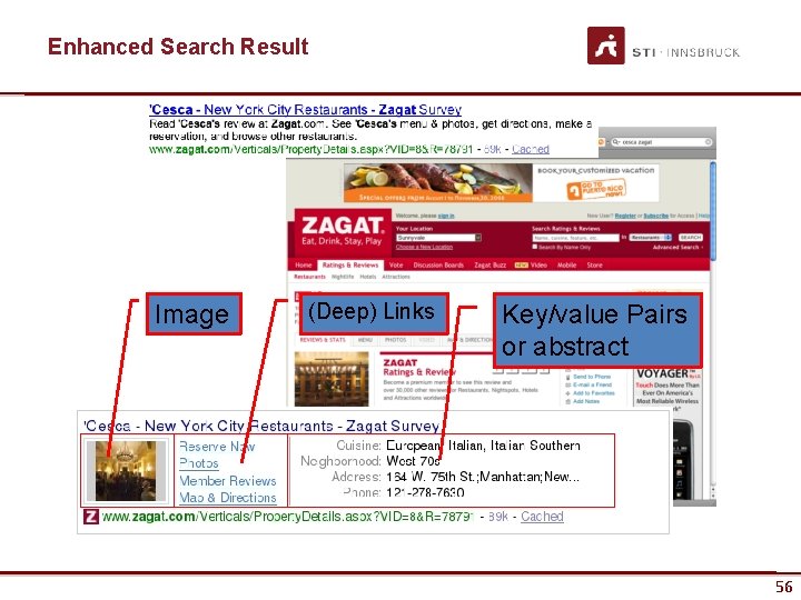 Enhanced Search Result Image www. sti-innsbruck. at (Deep) Links Key/value Pairs or abstract 56