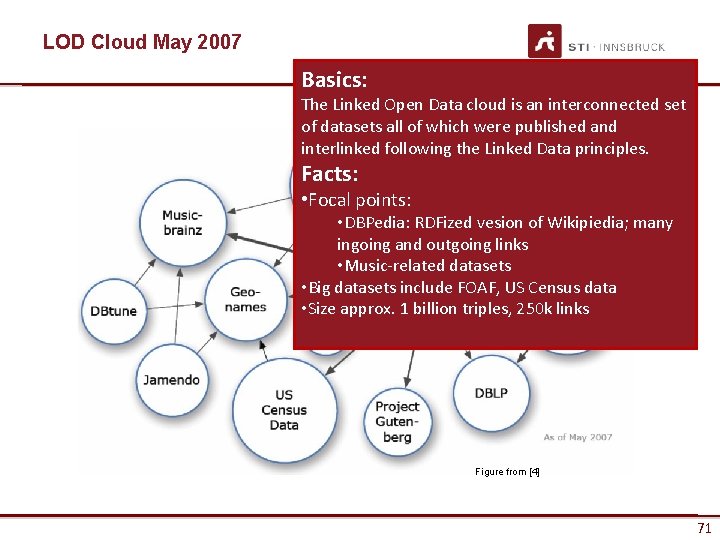 LOD Cloud May 2007 Basics: The Linked Open Data cloud is an interconnected set