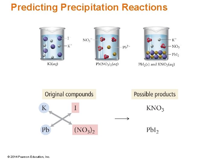 Predicting Precipitation Reactions © 2014 Pearson Education, Inc. 