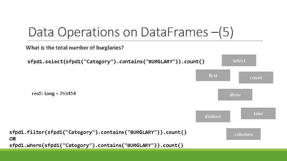 Data Operations on Data. Frames –(5) What is the total number of burglaries? select