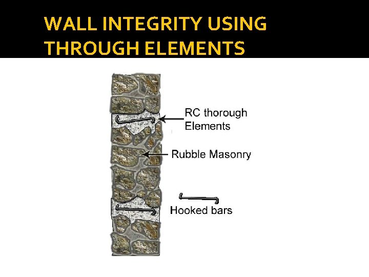 WALL INTEGRITY USING THROUGH ELEMENTS 