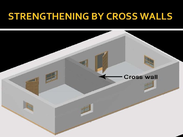 STRENGTHENING BY CROSS WALLS 